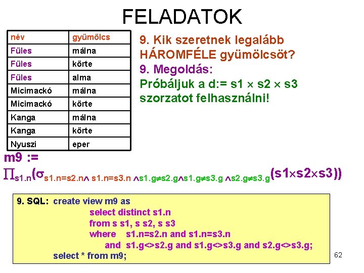 FELADATOK név gyümölcs Füles málna Füles körte Füles alma Micimackó málna Micimackó körte Kanga