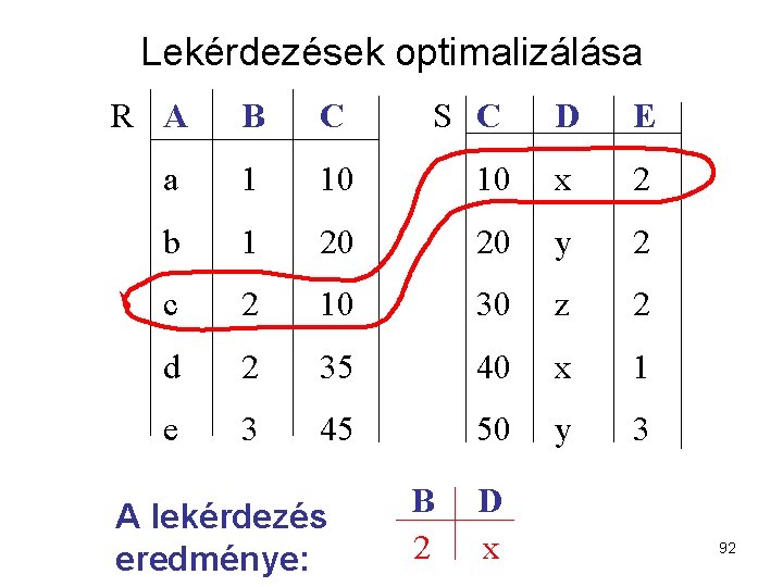 Lekérdezések optimalizálása R A B C S C D E a 1 10 10