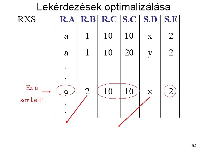 Lekérdezések optimalizálása RXS Ez a sor kell! R. A R. B R. C S.