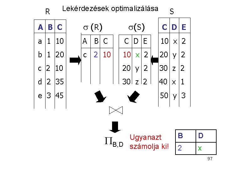 R Lekérdezések optimalizálása A B C (R) a 1 10 b 1 20 S