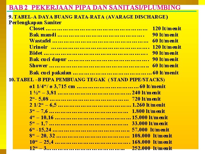 BAB 2 PEKERJAAN PIPA DAN SANITASI/PLUMBING 9. TABEL-A DAYA BUANG RATA-RATA (AVARAGE DISCHARGE) Perlengkapan