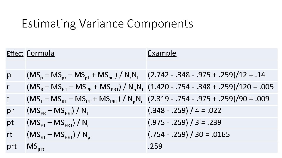 Estimating Variance Components Effect Formula Example p r t pr pt rt prt (2.