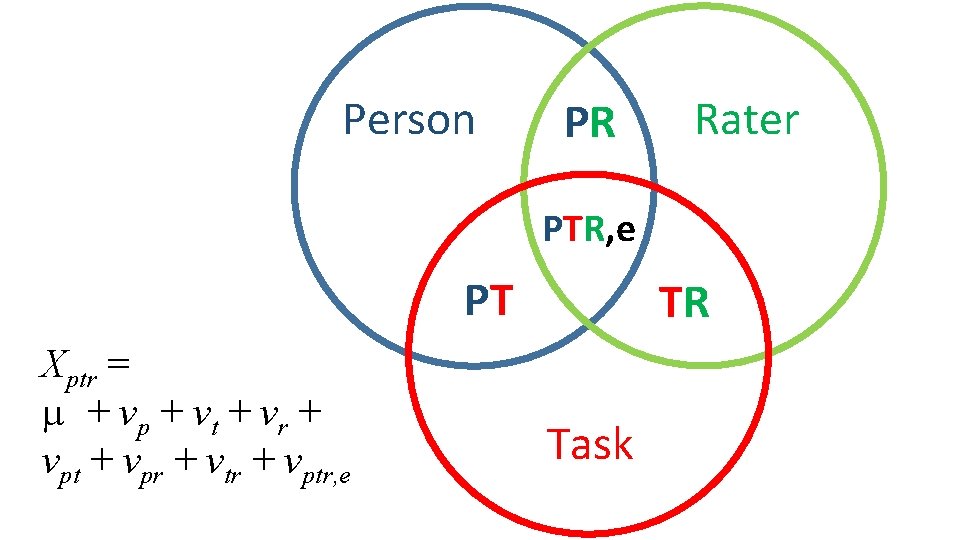 Person PR Rater PTR, e PT Xptr = + vp + vt + vr