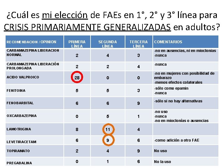 ¿Cuál es mi elección de FAEs en 1°, 2° y 3° línea para CRISIS