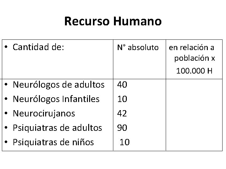 Recurso Humano • Cantidad de: • • • Neurólogos de adultos Neurólogos Infantiles Neurocirujanos