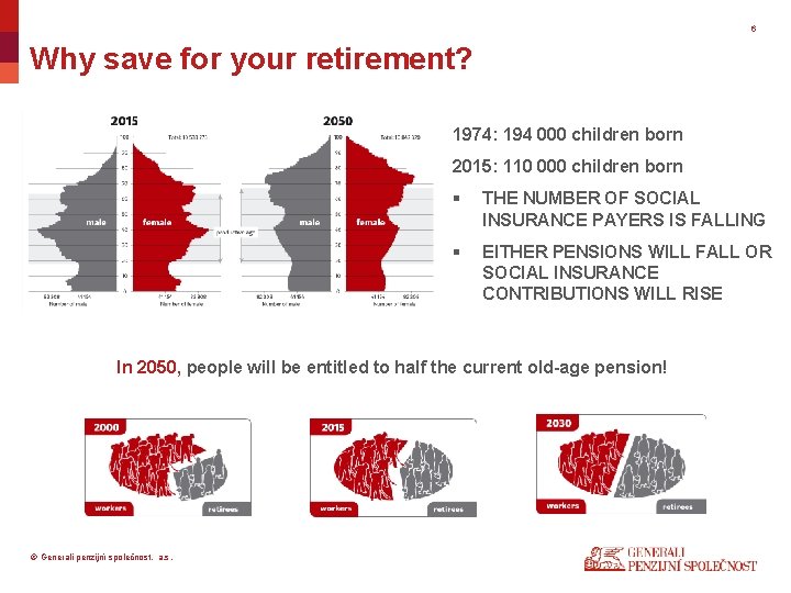 6 Why save for your retirement? 1974: 194 000 children born 2015: 110 000