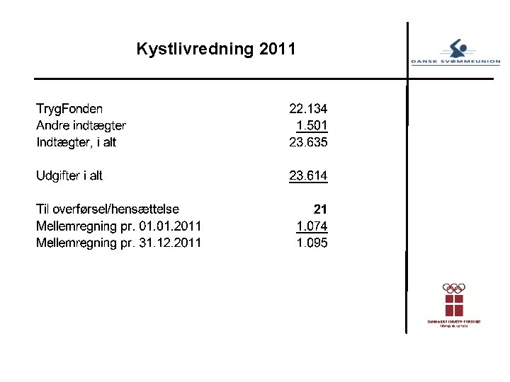 Kystlivredning 2011 