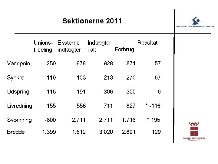 Sektionerne 2011 