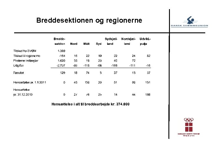 Breddesektionen og regionerne 