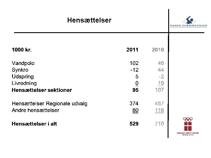 Hensættelser 