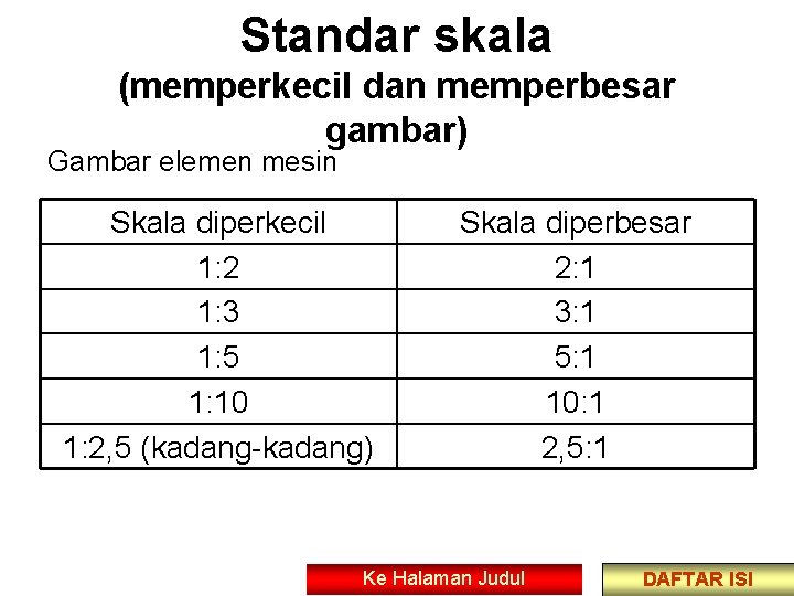 Standar skala (memperkecil dan memperbesar gambar) Gambar elemen mesin Skala diperkecil 1: 2 1: