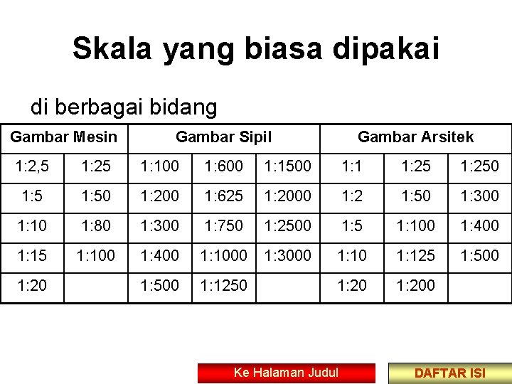 Skala yang biasa dipakai di berbagai bidang Gambar Mesin Gambar Sipil Gambar Arsitek 1: