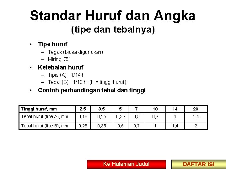 Standar Huruf dan Angka (tipe dan tebalnya) • Tipe huruf – Tegak (biasa digunakan)