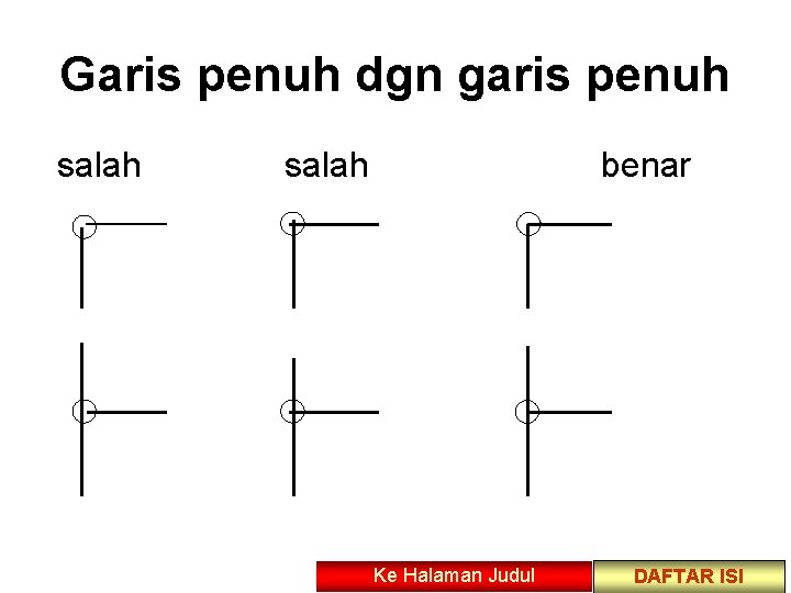 Garis penuh dgn garis penuh salah benar Ke Halaman Judul DAFTAR ISI 