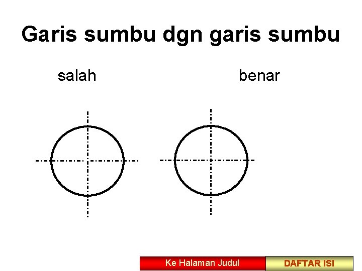 Garis sumbu dgn garis sumbu salah benar Ke Halaman Judul DAFTAR ISI 