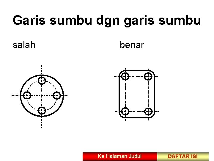 Garis sumbu dgn garis sumbu salah benar Ke Halaman Judul DAFTAR ISI 