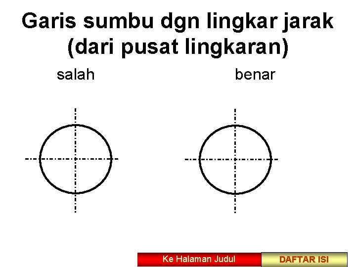 Garis sumbu dgn lingkar jarak (dari pusat lingkaran) salah benar Ke Halaman Judul DAFTAR