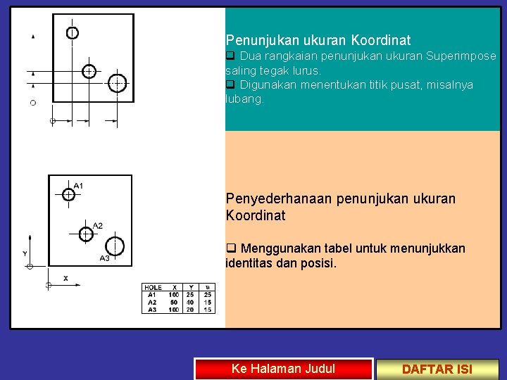 Penunjukan ukuran Koordinat q Dua rangkaian penunjukan ukuran Superimpose saling tegak lurus. q Digunakan