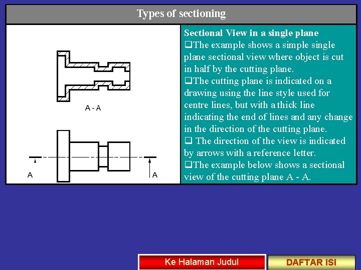 Types of sectioning Sectional View in a single plane q. The example shows a