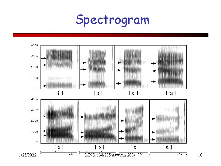 Spectrogram 1/23/2022 LING 138/238 Autumn 2004 10 