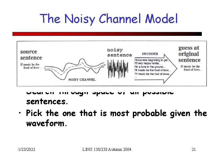 The Noisy Channel Model • Search through space of all possible sentences. • Pick