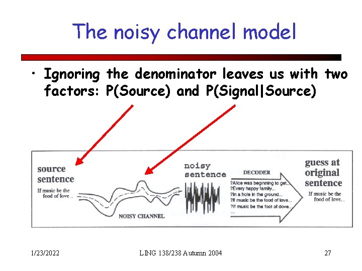 The noisy channel model • Ignoring the denominator leaves us with two factors: P(Source)