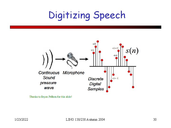 Digitizing Speech 1/23/2022 LING 138/238 Autumn 2004 30 