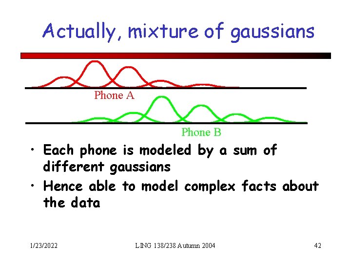 Actually, mixture of gaussians Phone A Phone B • Each phone is modeled by