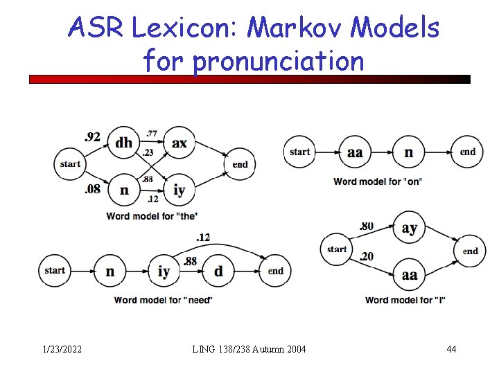 ASR Lexicon: Markov Models for pronunciation 1/23/2022 LING 138/238 Autumn 2004 44 