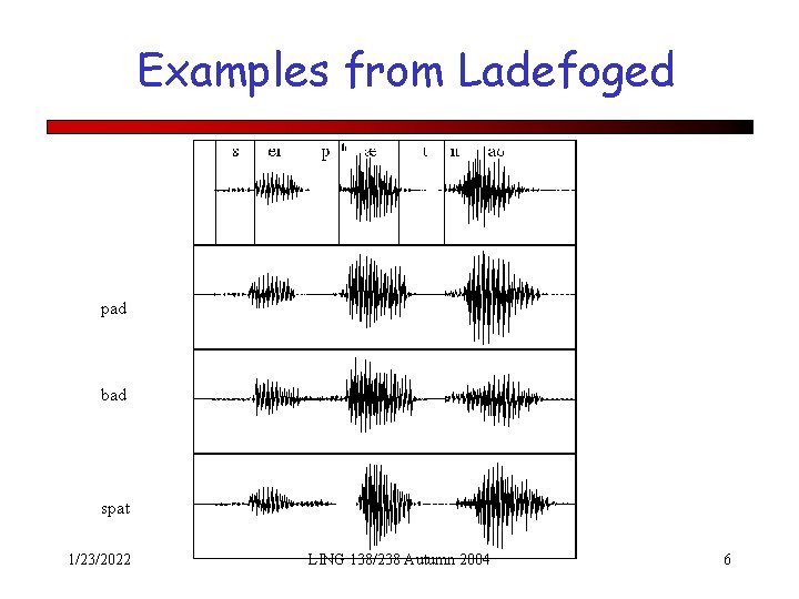 Examples from Ladefoged pad bad spat 1/23/2022 LING 138/238 Autumn 2004 6 