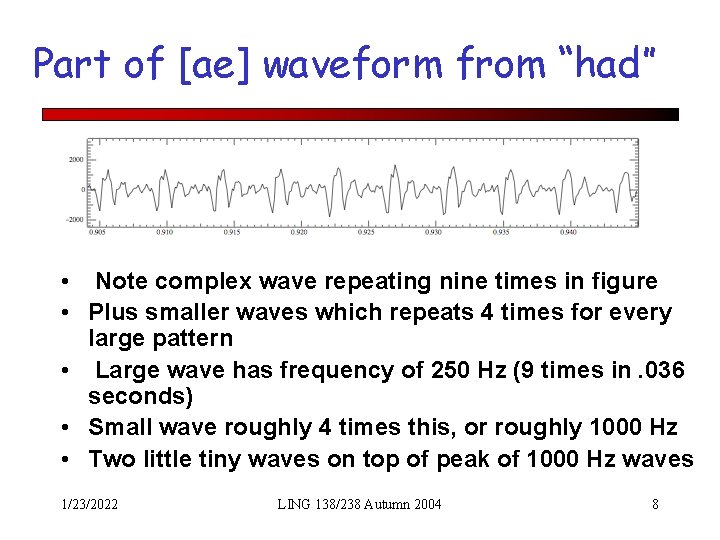 Part of [ae] waveform from “had” • Note complex wave repeating nine times in