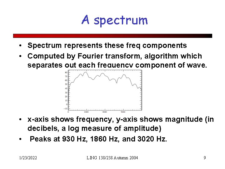 A spectrum • Spectrum represents these freq components • Computed by Fourier transform, algorithm