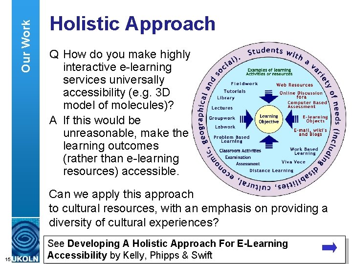 Our Work Holistic Approach Q How do you make highly interactive e-learning services universally