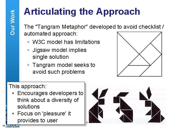 Our Work Articulating the Approach The "Tangram Metaphor" developed to avoid checklist / automated