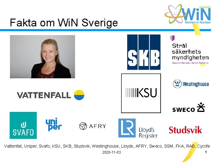 Fakta om Wi. N Sverige Vattenfall, Uniper, Svafo, KSU, SKB, Studsvik, Westinghouse, Lloyds, AFRY,