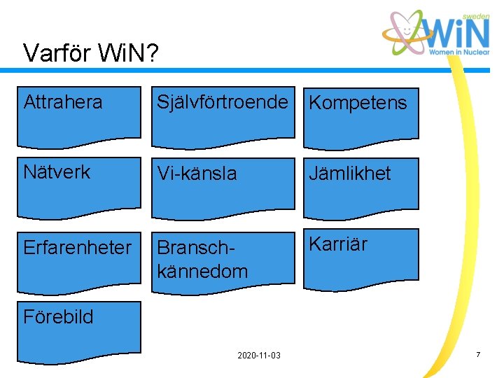 Varför Wi. N? Attrahera Självförtroende Kompetens Nätverk Vi-känsla Jämlikhet Erfarenheter Branschkännedom Karriär Förebild 2020