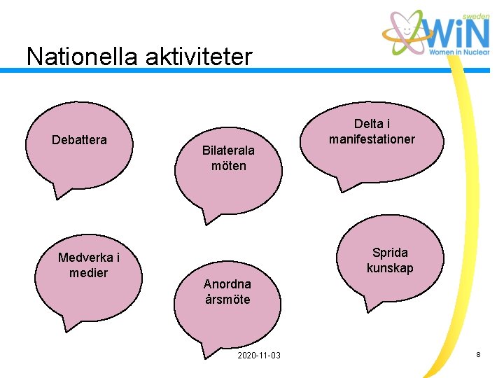 Nationella aktiviteter Debattera Medverka i medier Bilaterala möten Delta i manifestationer Sprida kunskap Anordna