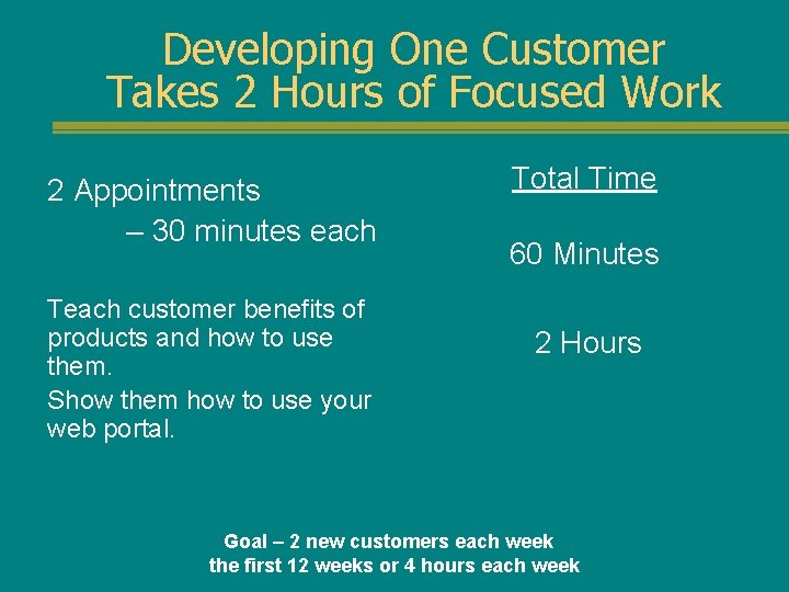 Developing One Customer Takes 2 Hours of Focused Work 2 Appointments – 30 minutes