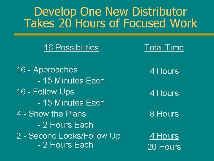 Develop One New Distributor Takes 20 Hours of Focused Work 16 Possibilities 16 -