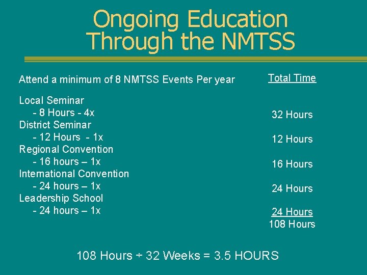 Ongoing Education Through the NMTSS Attend a minimum of 8 NMTSS Events Per year
