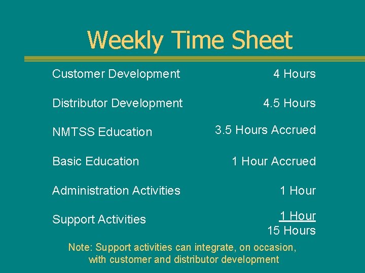 Weekly Time Sheet Customer Development 4 Hours Distributor Development 4. 5 Hours NMTSS Education