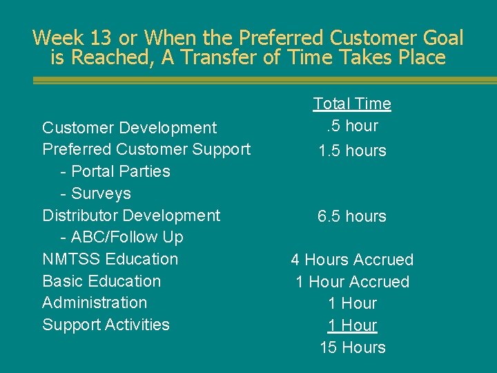 Week 13 or When the Preferred Customer Goal is Reached, A Transfer of Time