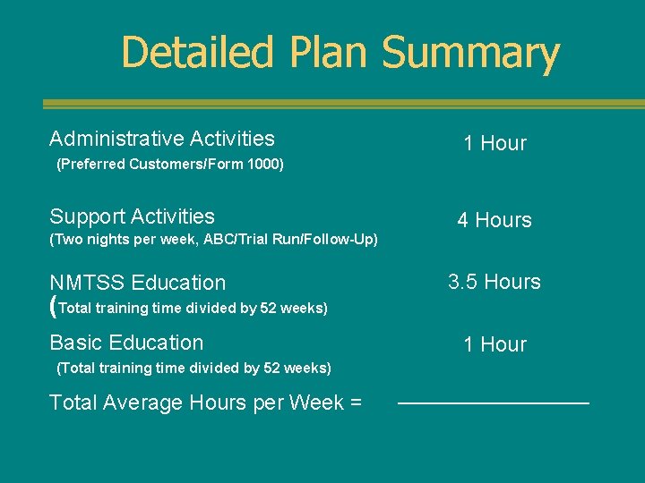 Detailed Plan Summary Administrative Activities 1 Hour (Preferred Customers/Form 1000) Support Activities (Two nights