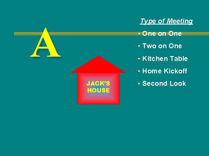 Type of Meeting A • One on One • Two on One • Kitchen