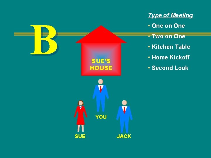 Type of Meeting B • One on One • Two on One • Kitchen