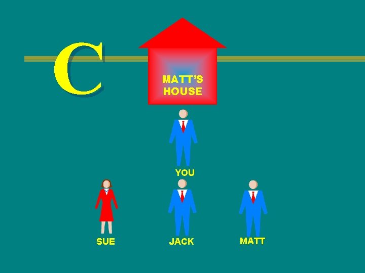 C MATT’S HOUSE YOU SUE JACK MATT 