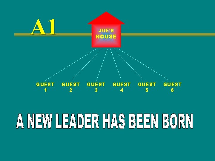 A 1 GUEST 1 JOE’S HOUSE GUEST 2 GUEST 3 GUEST 4 GUEST 5