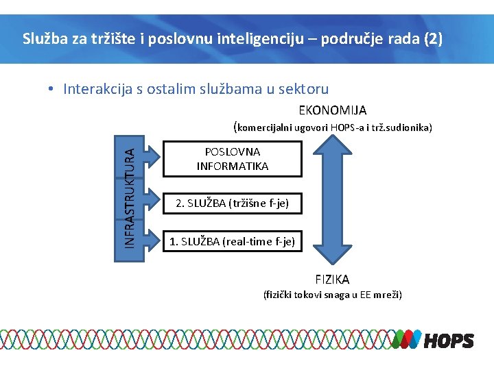 Služba za tržište i poslovnu inteligenciju – područje rada (2) • Interakcija s ostalim