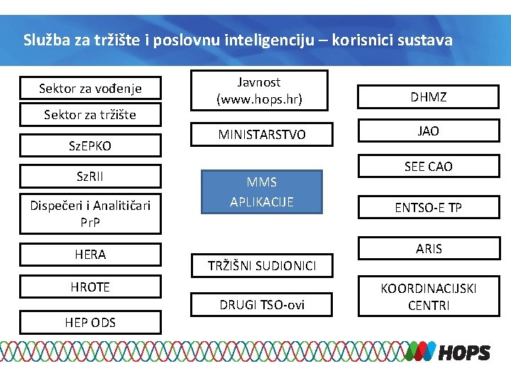 Služba za tržište i poslovnu inteligenciju – korisnici sustava Sektor za vođenje Sektor za