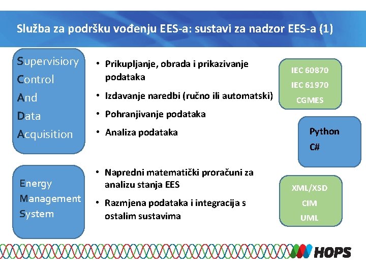 Služba za podršku vođenju EES-a: sustavi za nadzor EES-a (1) Supervisiory Control And Data